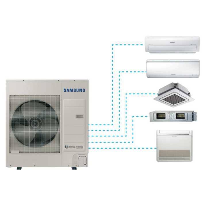 Sistemas Multi Split FJM Free Joint Multi