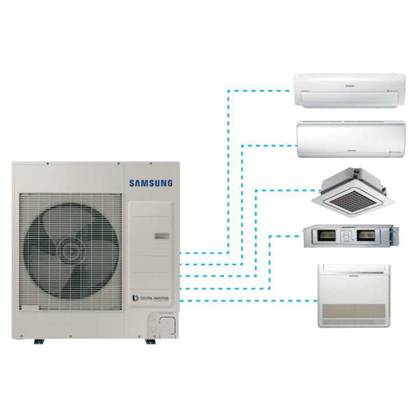 Sistemas Multi Split FJM Free Joint Multi